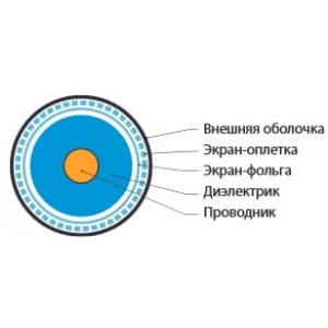 Hyperline COAX-RG59-OUTDOOR-500 (500 м) Кабель коаксиальный RG-59, 75 Ом, жила - 20 AWG, для внешней прокладки (-40°С – +60°С), внешний диаметр 6.1мм, PE Hyperline COAX-RG59-OUTDOOR-500 (500 м) Кабель коаксиальный RG-59, 75 Ом, жила - 20 AWG, для внешней прокладки (-40°С – +60°С), внешний диаметр 6.1мм, PE