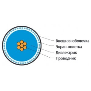 Hyperline COAX-RG8-500 (500 м) Кабель коаксиальный RG-8, 50 Ом, жила - 13 AWG (7x0.72мм), внешний диаметр 10.2мм, PVC, черный Hyperline COAX-RG8-500 (500 м) Кабель коаксиальный RG-8, 50 Ом, жила - 13 AWG (7x0.72мм), внешний диаметр 10.2мм, PVC, черный