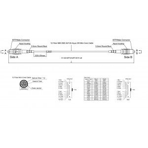 Hyperline FHD-MC3-503-MPOM12/PS-MPOM12/PS-A-30M-LSZH-AQ Патч-корд волоконно-оптический MPO (папа)-MPO (папа), тип A, 12 волокон, 50/125 (OM3), 40/100G, LSZH, 30 м Hyperline FHD-MC3-503-MPOM12/PS-MPOM12/PS-A-30M-LSZH-AQ Патч-корд волоконно-оптический MPO (папа)-MPO (папа), тип A, 12 волокон, 50/125 (OM3), 40/100G, LSZH, 30 м