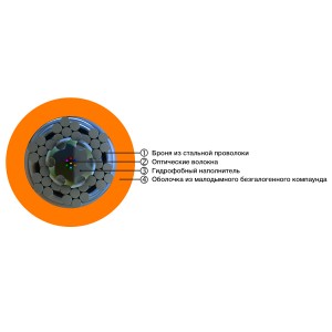 Hyperline FO-AWS1-IN-50-4-LSZH-OR Кабель волоконно-оптический 50/125 (OM2) многомодовый, 4 волокна, супергибкий, бронированный, волокна в канате из стальных проволок, гелезаполненный, внутренний, LSZH, нг(А)-HF, оранжевый Hyperline FO-AWS1-IN-50-4-LSZH-OR Кабель волоконно-оптический 50/125 (OM2) многомодовый, 4 волокна, супергибкий, бронированный, волокна в канате из стальных проволок, гелезаполненный, внутренний, LSZH, нг(А)-HF, оранжевый