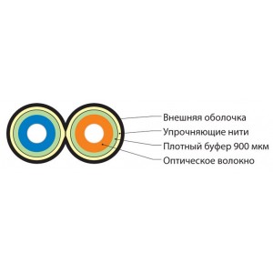 Hyperline FO-D2-IN-503-2-HFLTx-AQ Кабель волоконно-оптический 50/125 (OM3) многомодовый, 2 волокна, duplex, zip-cord, плотное буферное покрытие (tight buffer), 2.0 мм, для внутренней прокладки, HFLTx, –40°C – +70°C, аква Hyperline FO-D2-IN-503-2-HFLTx-AQ Кабель волоконно-оптический 50/125 (OM3) многомодовый, 2 волокна, duplex, zip-cord, плотное буферное покрытие (tight buffer), 2.0 мм, для внутренней прокладки, HFLTx, –40°C – +70°C, аква