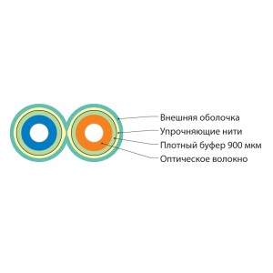 Hyperline FO-D2-IN-503-2-LSZH-AQ Кабель волоконно-оптический 50/125 (OM3) многомодовый, 2 волокна, duplex, zip-cord, плотное буферное покрытие (tight buffer) 2.0 мм, для внутренней прокладки, LSZH, нг(А)-HF, –40°C – +70°C, аква Hyperline FO-D2-IN-503-2-LSZH-AQ Кабель волоконно-оптический 50/125 (OM3) многомодовый, 2 волокна, duplex, zip-cord, плотное буферное покрытие (tight buffer) 2.0 мм, для внутренней прокладки, LSZH, нг(А)-HF, –40°C – +70°C, аква