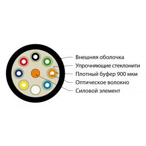 Hyperline FO-DT-IN-9S-2-FRHFLTx-YL Кабель волоконно-оптический 9/125 (SMF-28 Ultra) одномодовый, 2 волокна, плотное буферное покрытие (tight buffer) внутренний, FRHFLTx, –60°C – +70°C, желтый Hyperline FO-DT-IN-9S-2-FRHFLTx-YL Кабель волоконно-оптический 9/125 (SMF-28 Ultra) одномодовый, 2 волокна, плотное буферное покрытие (tight buffer) внутренний, FRHFLTx, –60°C – +70°C, желтый