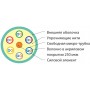 Hyperline FO-MB-IN-503-12-LSZH-AQ Кабель волоконно-оптический 50/125(OM3) многомодовый, 12 волокон, безгелевые микротрубки 0.9 мм (micro bundle), для внутренней прокладки, LSZH, нг(А)-HF, -30°C – +70°C, аква Hyperline FO-MB-IN-503-12-LSZH-AQ Кабель волоконно-оптический 50/125(OM3) многомодовый, 12 волокон, безгелевые микротрубки 0.9 мм (micro bundle), для внутренней прокладки, LSZH, нг(А)-HF, -30°C – +70°C, аква
