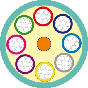 Hyperline FO-MB-IN-503-48-LSZH-AQ Кабель волоконно-оптический 50/125 (OM3) многомодовый, 48 волокон, безгелевые микротрубки 1.1 мм (micro bundle), для внутренней прокладки, LSZH, нг(А)-HF, -30°C – +70°C, аква Hyperline FO-MB-IN-503-48-LSZH-AQ Кабель волоконно-оптический 50/125 (OM3) многомодовый, 48 волокон, безгелевые микротрубки 1.1 мм (micro bundle), для внутренней прокладки, LSZH, нг(А)-HF, -30°C – +70°C, аква