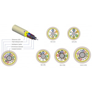 Hyperline FO-MB-IN-9S-24-LSZH-YL Кабель волоконно-оптический 9/125 (SMF-28 Ultra) одномодовый, 24 волокна, безгелевые микротрубки 1.06 мм (micro bundle), для внутренней прокладки, LSZH, нг(А)-HF, –30°C – +70°C, желтый Hyperline FO-MB-IN-9S-24-LSZH-YL Кабель волоконно-оптический 9/125 (SMF-28 Ultra) одномодовый, 24 волокна, безгелевые микротрубки 1.06 мм (micro bundle), для внутренней прокладки, LSZH, нг(А)-HF, –30°C – +70°C, желтый