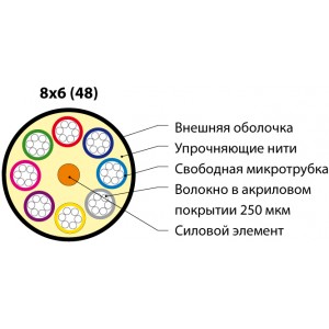 Hyperline FO-MB-IN/OUT-50-48-LSZH-BK Кабель волоконно-оптический 50/125 (OM2) многомодовый, 48 волокон, безгелевые микротрубки 1.1 мм (micro bundle) , внутренний/внешний, LSZH, нг(А)-HF, –40°C – +70°C, черный Hyperline FO-MB-IN/OUT-50-48-LSZH-BK Кабель волоконно-оптический 50/125 (OM2) многомодовый, 48 волокон, безгелевые микротрубки 1.1 мм (micro bundle) , внутренний/внешний, LSZH, нг(А)-HF, –40°C – +70°C, черный