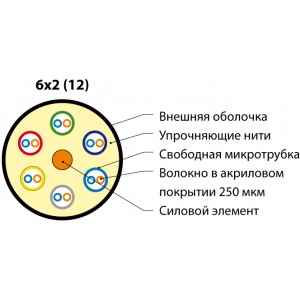 Hyperline FO-MB-IN/OUT-503-12-LSZH-BK Кабель волоконно-оптический 50/125 (OM3) многомодовый, 12 волокон, безгелевые микротрубки 0.9 мм (micro bundle), внутренний/внешний, LSZH, нг(А)-HF, –40°C – +70°C, черный Hyperline FO-MB-IN/OUT-503-12-LSZH-BK Кабель волоконно-оптический 50/125 (OM3) многомодовый, 12 волокон, безгелевые микротрубки 0.9 мм (micro bundle), внутренний/внешний, LSZH, нг(А)-HF, –40°C – +70°C, черный
