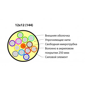 Hyperline FO-MB-IN/OUT-62-144-LSZH-BK Кабель волоконно-оптический 62.5/125 (OM1) многомодовый, 144 волокна, безгелевые микротрубки 1.1 мм (micro bundle), внутренний/внешний, LSZH, нг(А)-HF, –40°C – +70°C, черный Hyperline FO-MB-IN/OUT-62-144-LSZH-BK Кабель волоконно-оптический 62.5/125 (OM1) многомодовый, 144 волокна, безгелевые микротрубки 1.1 мм (micro bundle), внутренний/внешний, LSZH, нг(А)-HF, –40°C – +70°C, черный