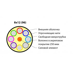 Hyperline FO-MB-IN/OUT-62-96-LSZH-BK Кабель волоконно-оптический 62.5/125 (OM1) многомодовый, 96 волокон, безгелевые микротрубки 1.1 мм (micro bundle), внутренний/внешний, LSZH, нг(А)-HF, –40°C – +70°C, черный Hyperline FO-MB-IN/OUT-62-96-LSZH-BK Кабель волоконно-оптический 62.5/125 (OM1) многомодовый, 96 волокон, безгелевые микротрубки 1.1 мм (micro bundle), внутренний/внешний, LSZH, нг(А)-HF, –40°C – +70°C, черный