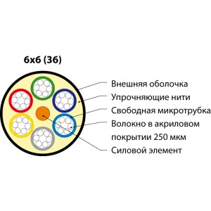 Hyperline FO-MB-IN/OUT-9S-36-LSZH-BK Кабель волоконно-оптический 9/125 (SMF-28 Ultra) одномодовый, 36 волокон, безгелевые микротрубки 1.1 мм (micro bundle), внутренний/внешний, LSZH, нг(А)-HF, –40°C – +70°C, черный Hyperline FO-MB-IN/OUT-9S-36-LSZH-BK Кабель волоконно-оптический 9/125 (SMF-28 Ultra) одномодовый, 36 волокон, безгелевые микротрубки 1.1 мм (micro bundle), внутренний/внешний, LSZH, нг(А)-HF, –40°C – +70°C, черный
