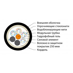 Hyperline FO-PDM-OUT-62-16-PE-BK Кабель волоконно-оптический 62.5/125 (OM1) многомодовый, 16 волокон, армированный стекловолокном, многомодульная конструкция (multi loose tube), самонесущий, для внешней прокладки, 3кН, PE, -60°С - +70°С, черный Hyperline FO-PDM-OUT-62-16-PE-BK Кабель волоконно-оптический 62.5/125 (OM1) многомодовый, 16 волокон, армированный стекловолокном, многомодульная конструкция (multi loose tube), самонесущий, для внешней прокладки, 3кН, PE, -60°С - +70°С, черный