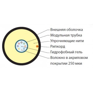 Hyperline FO-ST-OUT-50-8-PE-BK Кабель волоконно-оптический 50/125 (OM2) многомодовый, 8 волокон, армированный стекловолокном, волокна в оптическом модуле с гидрофобным гелем (loose tube), для внешней прокладки, PE, -40°С - +70°С, черный Hyperline FO-ST-OUT-50-8-PE-BK Кабель волоконно-оптический 50/125 (OM2) многомодовый, 8 волокон, армированный стекловолокном, волокна в оптическом модуле с гидрофобным гелем (loose tube), для внешней прокладки, PE, -40°С - +70°С, черный