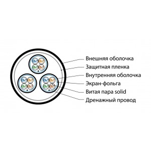 Hyperline FUTP12W-C5-S24-IN-LSZH-GY Кабель витая пара, экранированная F/UTP, категория 5, 12 пар(4 пары(24 AWG)х3),одножильный(solid), каждый 4х парник: экран-фольга, LSZH оболочка, LSZH нг(А)-HF, –20°C - +60°C, серый Hyperline FUTP12W-C5-S24-IN-LSZH-GY Кабель витая пара, экранированная F/UTP, категория 5, 12 пар(4 пары(24 AWG)х3),одножильный(solid), каждый 4х парник: экран-фольга, LSZH оболочка, LSZH нг(А)-HF, –20°C - +60°C, серый