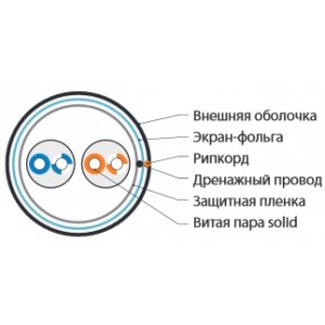 Hyperline FUTP2-C5-S24-OUT-PE-BK-500 (500 м) Кабель витая пара F/UTP, категория 5, 2 пары (24 AWG), одножильный (solid), экран - фольга, внешний, PE, -40°C – +60°C, черный Hyperline FUTP2-C5-S24-OUT-PE-BK-500 (500 м) Кабель витая пара F/UTP, категория 5, 2 пары (24 AWG), одножильный (solid), экран - фольга, внешний, PE, -40°C – +60°C, черный