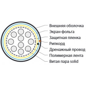 Hyperline FUTP25-C3-S24-OUT-PE-BK (FTP25-C3-SOLID-OUTDOOR) Кабель витая пара, экранированная F/UTP, категория 3, 25 пар (24 AWG), одножильный (solid), экран - фольга, внешний, UV PE, -40°C - +60°C, черный Hyperline FUTP25-C3-S24-OUT-PE-BK (FTP25-C3-SOLID-OUTDOOR) Кабель витая пара, экранированная F/UTP, категория 3, 25 пар (24 AWG), одножильный (solid), экран - фольга, внешний, UV PE, -40°C - +60°C, черный