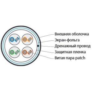 Hyperline FUTP4-C5E-P26-IN-LSZH-GN-100 (100 м) Кабель витая пара, экранированная F/UTP, категория 5e, 4 пары (26 AWG), многожильный (patch), экран - фольга, LSZH, нг(А)-HF, –20°C – +75°C, зеленый Hyperline FUTP4-C5E-P26-IN-LSZH-GN-100 (100 м) Кабель витая пара, экранированная F/UTP, категория 5e, 4 пары (26 AWG), многожильный (patch), экран - фольга, LSZH, нг(А)-HF, –20°C – +75°C, зеленый