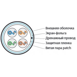 Hyperline FUTP4-C5E-P26-IN-PVC-WH-100 (100 м) Кабель витая пара, экранированная F/UTP, категории 5e, 4 пары (26 AWG), многожильный (patch), экран - фольга, PVC, –20°C – +75°C, белый Hyperline FUTP4-C5E-P26-IN-PVC-WH-100 (100 м) Кабель витая пара, экранированная F/UTP, категории 5e, 4 пары (26 AWG), многожильный (patch), экран - фольга, PVC, –20°C – +75°C, белый