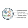 Hyperline FUTP4-C5E-S24-IN-LSZH-GY-305 (305 м) Кабель витая пара F/UTP, категория 5e, 4 пары (24 AWG), одножильный (solid), экран - фольга, LSZH, нг(А)-HF, –20°C – +75°C, серый - гарантия: 15 лет компонентная, 25 лет системная Hyperline FUTP4-C5E-S24-IN-LSZH-GY-305 (305 м) Кабель витая пара F/UTP, категория 5e, 4 пары (24 AWG), одножильный (solid), экран - фольга, LSZH, нг(А)-HF, –20°C – +75°C, серый - гарантия: 15 лет компонентная, 25 лет системная