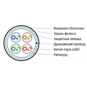 Hyperline FUTP4-C5E-S24-OUT-PE-BK-500 (500м) Кабель витая пара, экранир. F/UTP, кат. 5e, 4 пары (24AWG), одножильный (solid), экран - фольга, внешний, PE, -40°C–+60°C, черный-гарантия: 15 лет компонентная Hyperline FUTP4-C5E-S24-OUT-PE-BK-500 (500м) Кабель витая пара, экранир. F/UTP, кат. 5e, 4 пары (24AWG), одножильный (solid), экран - фольга, внешний, PE, -40°C–+60°C, черный-гарантия: 15 лет компонентная