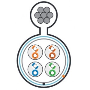 Hyperline FUTP4-C5E-S24-SW-OUT-PE-BK-500 (500м) Кабель витая пара F/UTP, кат.5e, 4 пары(24 AWG), одножильн.(solid),экран-фольга, с металл.тросом,внешний, PE,-40°C-+50°C, черный-гарантия: 15 лет компонентная Hyperline FUTP4-C5E-S24-SW-OUT-PE-BK-500 (500м) Кабель витая пара F/UTP, кат.5e, 4 пары(24 AWG), одножильн.(solid),экран-фольга, с металл.тросом,внешний, PE,-40°C-+50°C, черный-гарантия: 15 лет компонентная