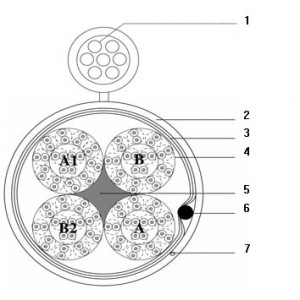 Hyperline FUTP50-C3-S24-SW-OUT-PE-BK-500 (500 м) Кабель витая пара, экранированная F/UTP, категория 3, 50 пар (24 AWG), одножильный (solid), экран - фольга, с металлическим тросом, внешний, UV PE, –40°C - +60°C, черный Hyperline FUTP50-C3-S24-SW-OUT-PE-BK-500 (500 м) Кабель витая пара, экранированная F/UTP, категория 3, 50 пар (24 AWG), одножильный (solid), экран - фольга, с металлическим тросом, внешний, UV PE, –40°C - +60°C, черный
