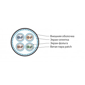 Hyperline ISFTP4-C6-P23/7-SHF1-BK (500 м) Кабель для сетей Industrial Ethernet, категория 6, 4x2x23 AWG, многопроволочные жилы (patch), S/FTP, SHF1, черный Hyperline ISFTP4-C6-P23/7-SHF1-BK (500 м) Кабель для сетей Industrial Ethernet, категория 6, 4x2x23 AWG, многопроволочные жилы (patch), S/FTP, SHF1, черный