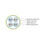 Hyperline ISFTP4-C7-P26/7-PVC-YL (500 м) Кабель для сетей Industrial Ethernet, категория 7, 4x2x26 AWG, многопроволочные жилы (patch), S/FTP, PVC, желтый Hyperline ISFTP4-C7-P26/7-PVC-YL (500 м) Кабель для сетей Industrial Ethernet, категория 7, 4x2x26 AWG, многопроволочные жилы (patch), S/FTP, PVC, желтый