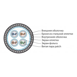 Hyperline ISFTP4-C7A-P23/7-ARM/W-SHF1/SHF1-BK (500 м) Кабель для сетей Industrial Ethernet, категория 7A, 4x2x23 AWG, многопроволочные жилы (patch), S/FTP, бронированный, SHF1/SHF1, черный Hyperline ISFTP4-C7A-P23/7-ARM/W-SHF1/SHF1-BK (500 м) Кабель для сетей Industrial Ethernet, категория 7A, 4x2x23 AWG, многопроволочные жилы (patch), S/FTP, бронированный, SHF1/SHF1, черный