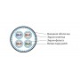 Hyperline ISFTP4-C7A-P23/7-SHF2-BK (500 м) Кабель для сетей Industrial Ethernet, категория 7A, 4x2x23 AWG, многопроволочные жилы (patch), S/FTP, SHF2, черный Hyperline ISFTP4-C7A-P23/7-SHF2-BK (500 м) Кабель для сетей Industrial Ethernet, категория 7A, 4x2x23 AWG, многопроволочные жилы (patch), S/FTP, SHF2, черный
