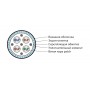 Hyperline ISUTP4-C5E-P26/30-PU-BK (500 м) Кабель для сетей Industrial Ethernet, категория 5e, 4x2x26 AWG, многопроволочные жилы (patch), S/UTP, PU, черный Hyperline ISUTP4-C5E-P26/30-PU-BK (500 м) Кабель для сетей Industrial Ethernet, категория 5e, 4x2x26 AWG, многопроволочные жилы (patch), S/UTP, PU, черный