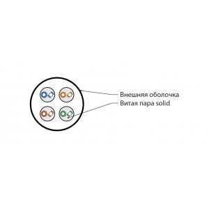 Hyperline IUUTP4-C5E-S24/1-FRPVC-GY (500 м) Кабель для сетей Industrial Ethernet, категория 5e, 4x2x24 AWG, однопроволочные жилы (solid), U/UTP, PVC, серый Hyperline IUUTP4-C5E-S24/1-FRPVC-GY (500 м) Кабель для сетей Industrial Ethernet, категория 5e, 4x2x24 AWG, однопроволочные жилы (solid), U/UTP, PVC, серый