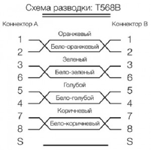 Hyperline PC-LPM-SFTP-RJ45-RJ45-C5e-10M-LSZH-BL Патч-корд SF/UTP, экранированный, Cat.5e (100% Fluke Component Tested), LSZH, 10 м, синий Hyperline PC-LPM-SFTP-RJ45-RJ45-C5e-10M-LSZH-BL Патч-корд SF/UTP, экранированный, Cat.5e (100% Fluke Component Tested), LSZH, 10 м, синий