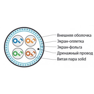 Hyperline SFUTP4-C5E-S24-IN-PVC-GY-305 (305 м) Кабель витая пара SF/UTP, категория 5e, 4 пары(24 AWG), одножильный(solid), экран - фольга + медная оплетка, PVC, –20°C – +75°C, серый - гарантия:15 лет компонентная; 25 лет системная Hyperline SFUTP4-C5E-S24-IN-PVC-GY-305 (305 м) Кабель витая пара SF/UTP, категория 5e, 4 пары(24 AWG), одножильный(solid), экран - фольга + медная оплетка, PVC, –20°C – +75°C, серый - гарантия:15 лет компонентная; 25 лет системная