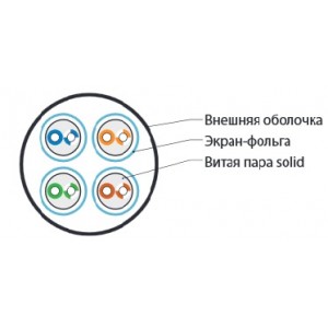 Hyperline UFTP4-C6A-S23-IN-PVC-GY-500 (500 м) Кабель витая пара U/FTP, категория 6a (10GBE), 4 пары (23AWG), одножильный (solid), каждая пара в экране, без общего экрана, PVC, серый Hyperline UFTP4-C6A-S23-IN-PVC-GY-500 (500 м) Кабель витая пара U/FTP, категория 6a (10GBE), 4 пары (23AWG), одножильный (solid), каждая пара в экране, без общего экрана, PVC, серый