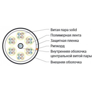 Hyperline UUTP25W-C5-S24-IN-LSZH-GY Кабель витая пара U/UTP, категория 5, 25 пар (4 пары (24 AWG)х6 +1 пара (24 AWG)), 1 пара в LSZH оболочке, одножильный (solid), LSZH нг(А)-HF, –20°C – +60°C, серый Hyperline UUTP25W-C5-S24-IN-LSZH-GY Кабель витая пара U/UTP, категория 5, 25 пар (4 пары (24 AWG)х6 +1 пара (24 AWG)), 1 пара в LSZH оболочке, одножильный (solid), LSZH нг(А)-HF, –20°C – +60°C, серый