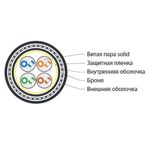 Hyperline UUTP4-C5E-S24-ARM-OUT-PE/PE-BK Кабель витая пара U/UTP, кат. 5e, 4 пары(24 AWG), одножильный (solid), бронир. стальной лентой, внешний, PE, -40°C – +60°C, черный Hyperline UUTP4-C5E-S24-ARM-OUT-PE/PE-BK Кабель витая пара U/UTP, кат. 5e, 4 пары(24 AWG), одножильный (solid), бронир. стальной лентой, внешний, PE, -40°C – +60°C, черный