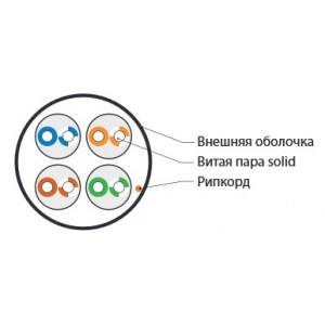 Hyperline UUTP4-C5E-S24-IN-LSZH-RD-305 (305 м) Кабель витая пара, неэкранированная U/UTP, категория 5e, 4 пары (24 AWG), одножильный (solid), LSZH, нг(А)-HF, -20°C – +75°C, красный - гарантия: 15 лет компонентная, 25 лет системная Hyperline UUTP4-C5E-S24-IN-LSZH-RD-305 (305 м) Кабель витая пара, неэкранированная U/UTP, категория 5e, 4 пары (24 AWG), одножильный (solid), LSZH, нг(А)-HF, -20°C – +75°C, красный - гарантия: 15 лет компонентная, 25 лет системная