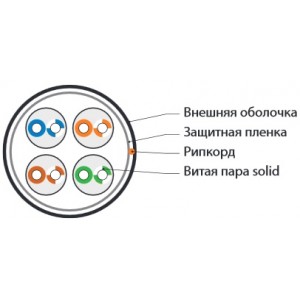 Hyperline UUTP4-C5E-S24-OUT-PE-BK-500 (500 м) Кабель витая пара, неэкранированный U/UTP, категория 5e, 4 пары(24 AWG), одножильный (solid), внешний, PE, -40°C - +60°C, черный - гарантия: 15 лет компонентная Hyperline UUTP4-C5E-S24-OUT-PE-BK-500 (500 м) Кабель витая пара, неэкранированный U/UTP, категория 5e, 4 пары(24 AWG), одножильный (solid), внешний, PE, -40°C - +60°C, черный - гарантия: 15 лет компонентная