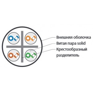 Hyperline UUTP4-C6-S23-IN-LSZH-GY-100 (100 м) Кабель витая пара U/UTP, категория 6, 4 пары (23 AWG), одножильный (solid), с разделителем, LSZH, нг(А)-HF, –20°C – +75°C, серый - гарантия:15 лет компонентная, 25 лет системная Hyperline UUTP4-C6-S23-IN-LSZH-GY-100 (100 м) Кабель витая пара U/UTP, категория 6, 4 пары (23 AWG), одножильный (solid), с разделителем, LSZH, нг(А)-HF, –20°C – +75°C, серый - гарантия:15 лет компонентная, 25 лет системная