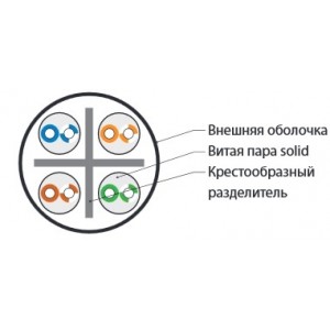 Hyperline UUTP4-C6-S23-IN-LSZH-OR-305 (305 м) Кабель витая пара U/UTP, категория 6, 4 пары (23 AWG), одножильный (solid), с разделителем, LSZH, нг(А)-HF, –20°C – +75°C, оранжевый - гарантия:15 лет компонентная, 25 лет системная Hyperline UUTP4-C6-S23-IN-LSZH-OR-305 (305 м) Кабель витая пара U/UTP, категория 6, 4 пары (23 AWG), одножильный (solid), с разделителем, LSZH, нг(А)-HF, –20°C – +75°C, оранжевый - гарантия:15 лет компонентная, 25 лет системная