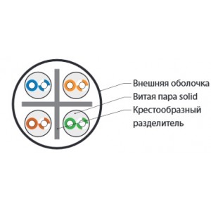 Hyperline UUTP4-C6-S23-IN-LSZH-WH-100 (100 м) Кабель витая пара U/UTP, категория 6, 4 пары (23 AWG), одножильный (solid), с разделителем, LSZH, нг(А)-HF, –20°C – +75°C, белый - гарантия:15 лет компонентная, 25 лет системная Hyperline UUTP4-C6-S23-IN-LSZH-WH-100 (100 м) Кабель витая пара U/UTP, категория 6, 4 пары (23 AWG), одножильный (solid), с разделителем, LSZH, нг(А)-HF, –20°C – +75°C, белый - гарантия:15 лет компонентная, 25 лет системная